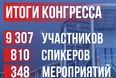 Итоги Всероссийского жилищного конгресса – 2024 в Сириусе (15-19 апреля)