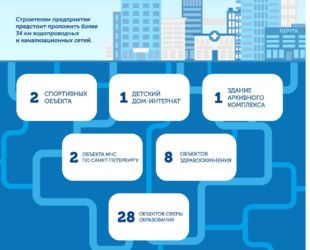 В Петербурге в 2023 году к водоснабжению и водоотведению планируется подключить 42 объекта социальной инфраструктуры