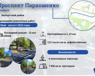 На проспекте Пархоменко в Петербурге заменили 12,5 тысяч квадратных метров асфальта