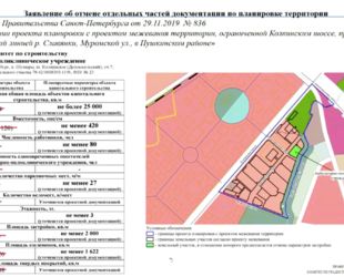 В Красногвардейском, Московском и Пушкинском районах построят новые поликлиники