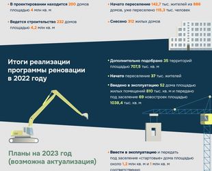 Москва утвердила девять новых стартовых площадок для реновации