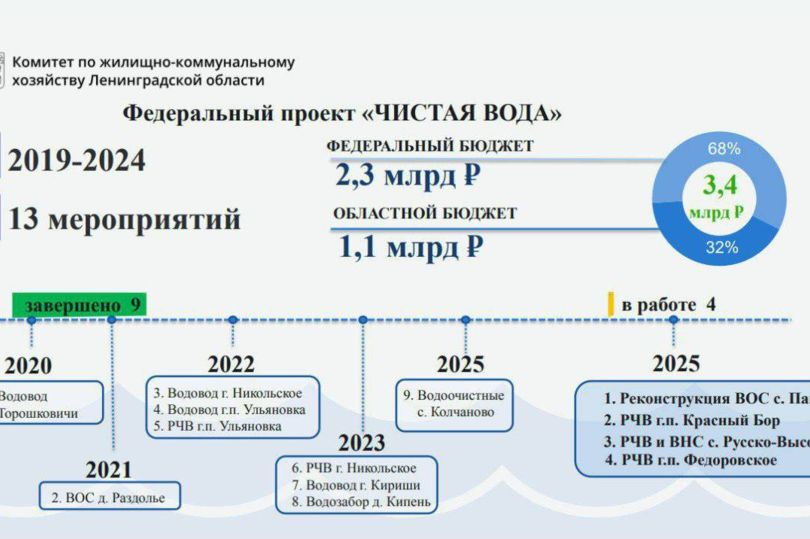 инфографика