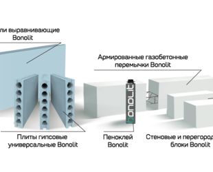 Инновации для энергоэффективного строительства. Комплексная система быстрых стеновых решений от Bonolit