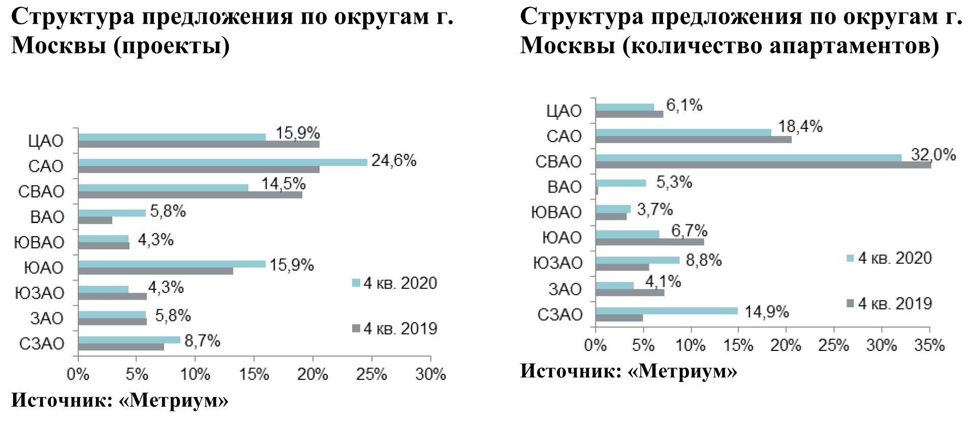 Тц сказка рассказовка когда открытие последние новости