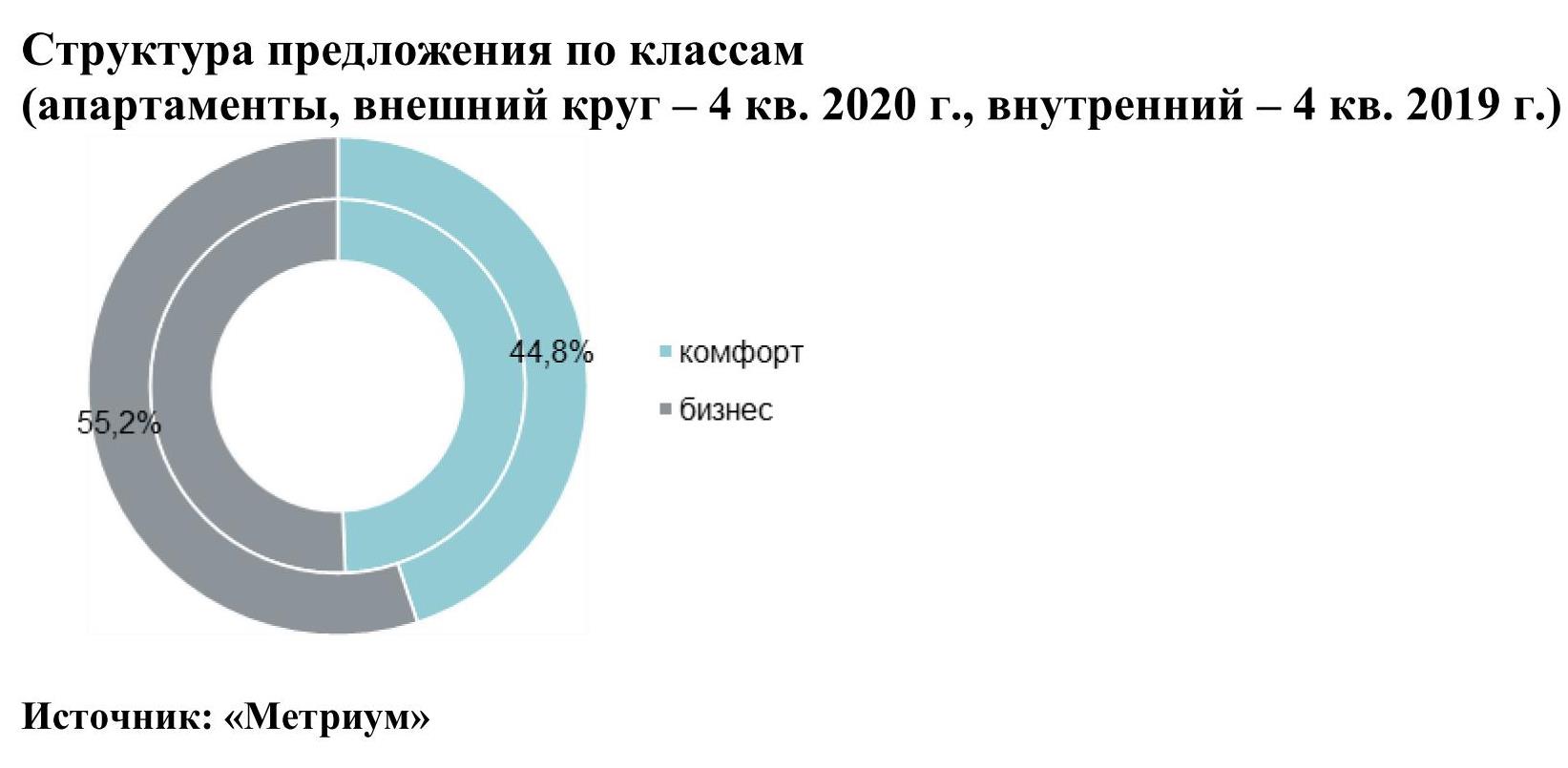 Тц сказка рассказовка когда открытие последние новости