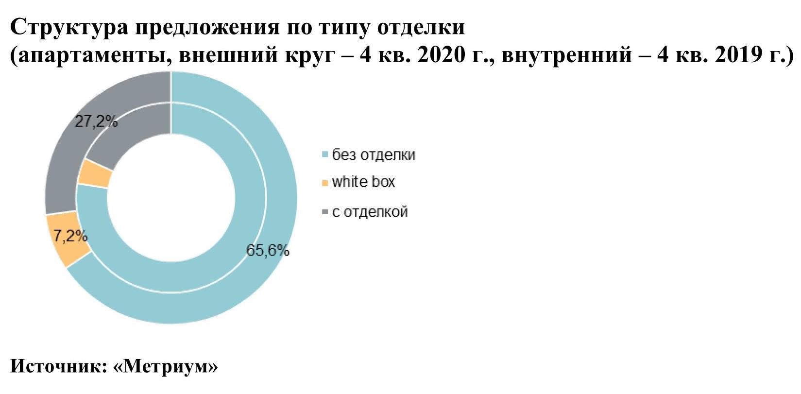 Тц сказка рассказовка когда открытие последние новости