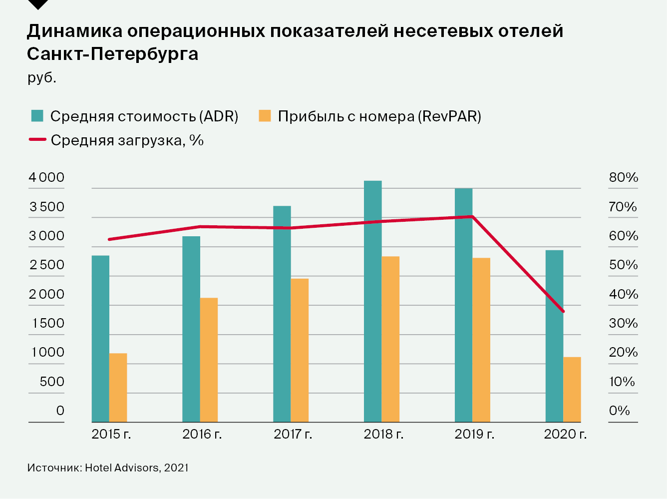 санкт петербург 2020